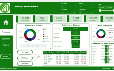 Stunning Power BI Dashboards Collection 1