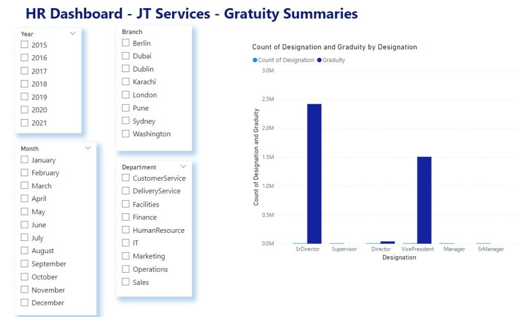 Power BI Dashboard for HR