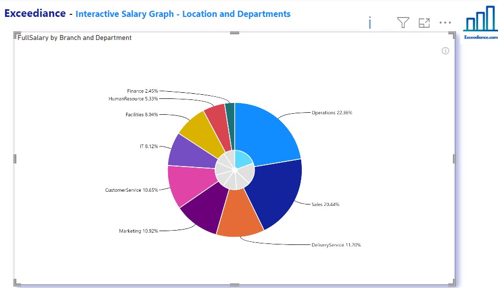 Power BI Dashboard for HR