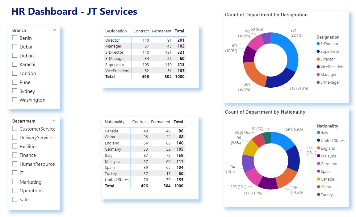 Human Resource Dashboard