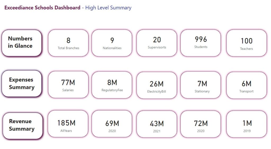 Power BI Dashboard for School