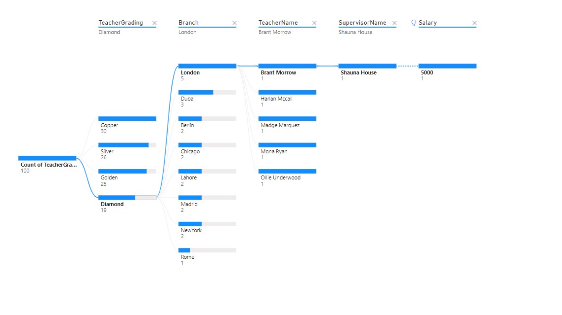 Power BI Dashboard for School with 8 Beneficial Visuals - Exceediance