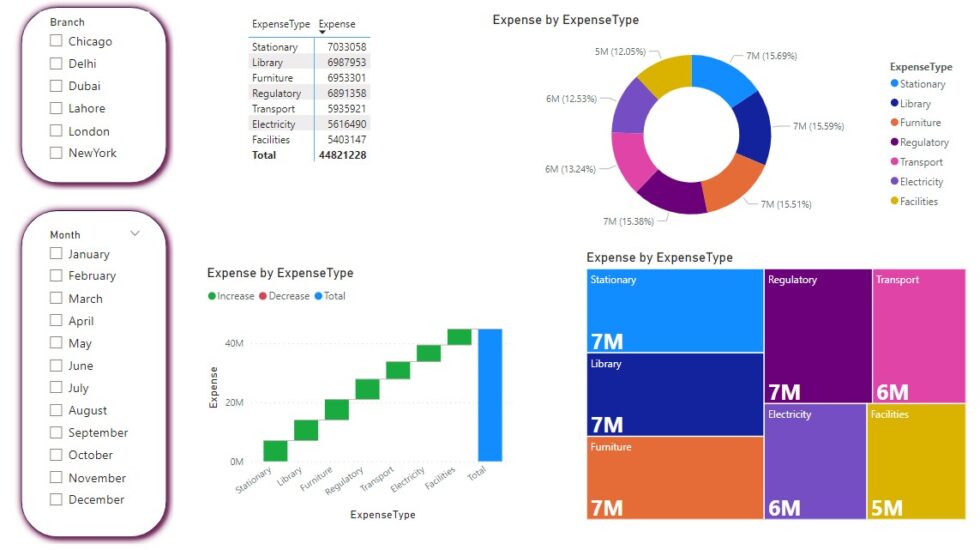 Power BI Dashboard for School with 8 Beneficial Visuals - Exceediance
