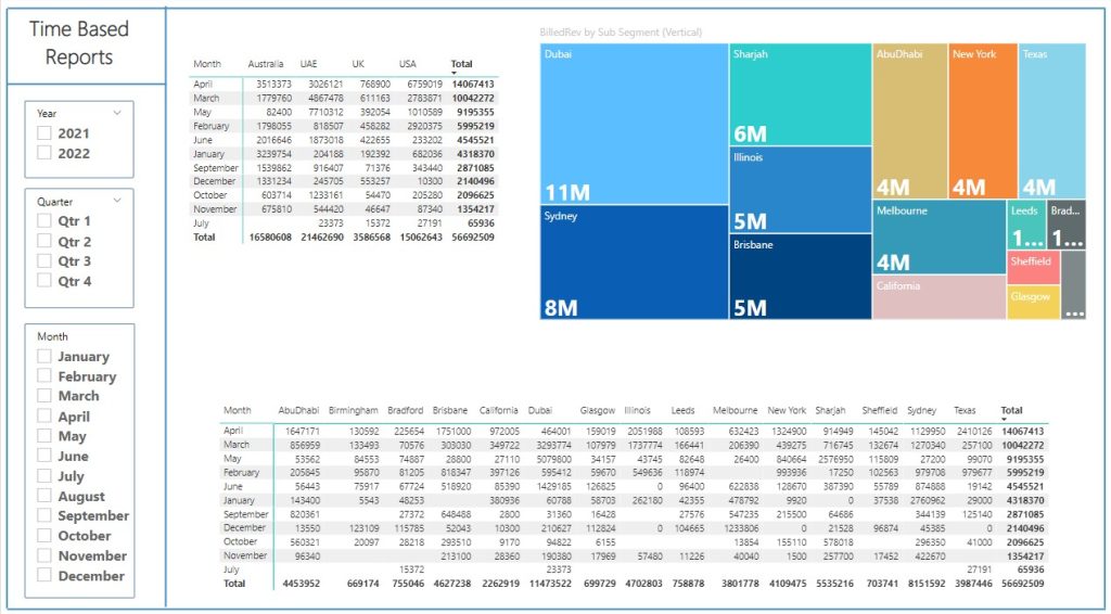 Histogram Dashboard