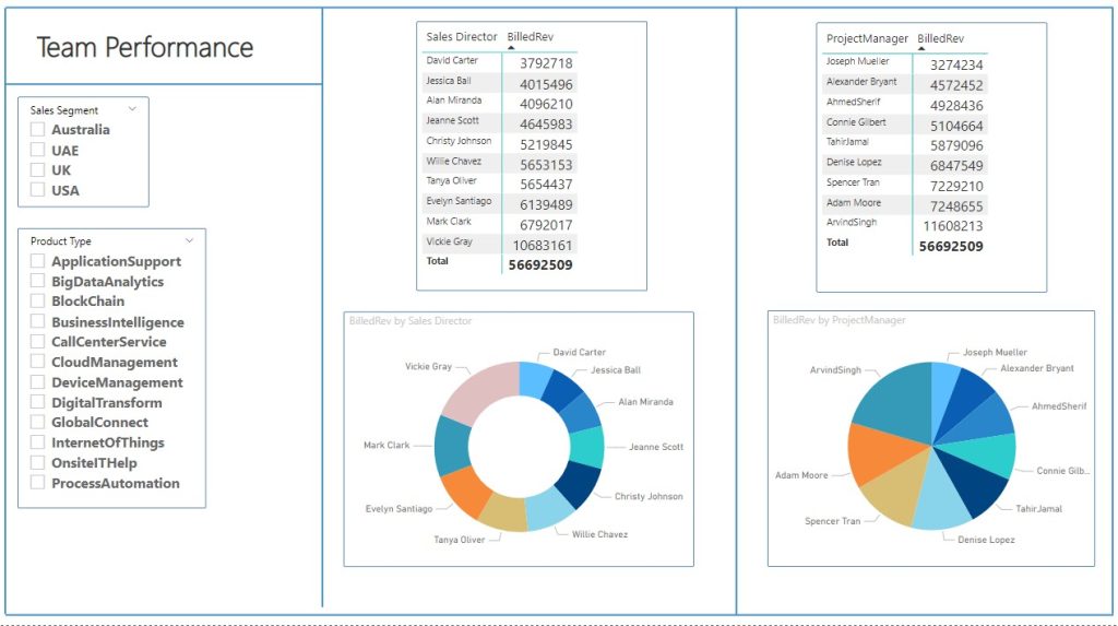 Team Performance Dashboard