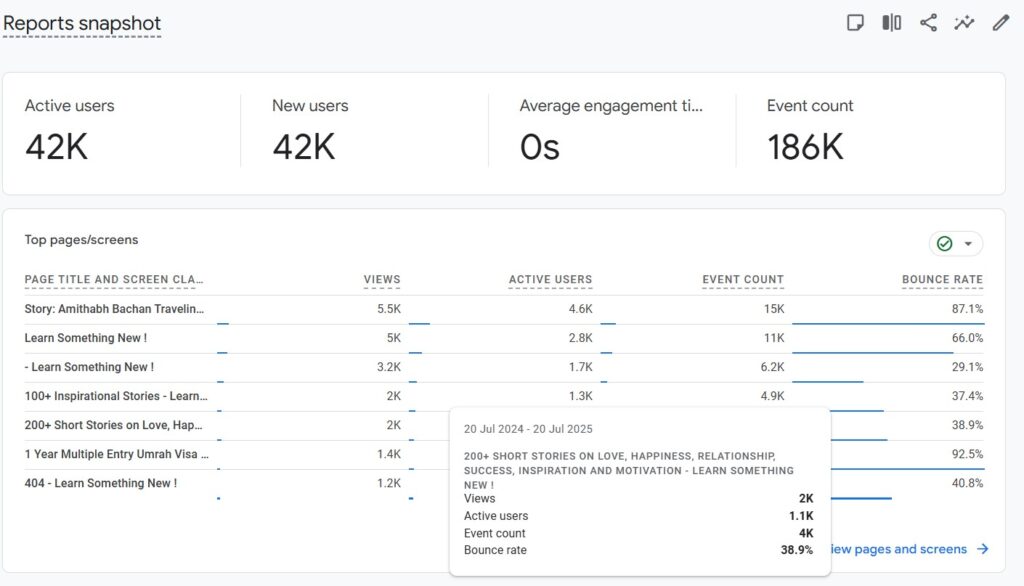 Excellent Benefits of Google Analytics & How to Setup
