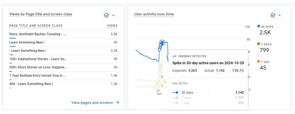 Excellent Benefits of Google Analytics & How to Setup