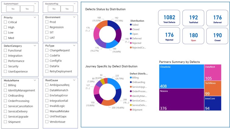 IT Defects Management Dashboard Power BI Template