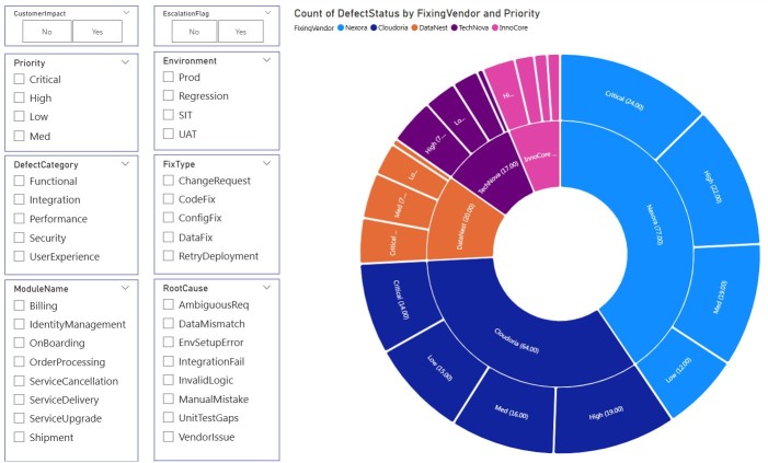 IT Defects Management Dashboard Power BI Template