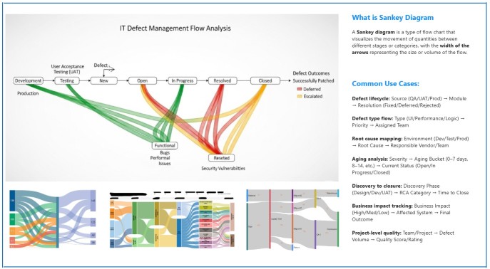 IT Defects Management Dashboard Power BI Template