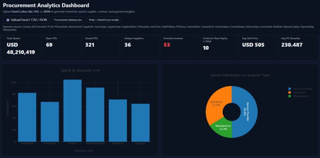 Procurement Analytics Dashboard