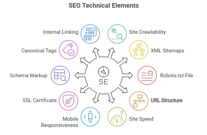 Understanding SEO Free and Paid Tools 9 Categories