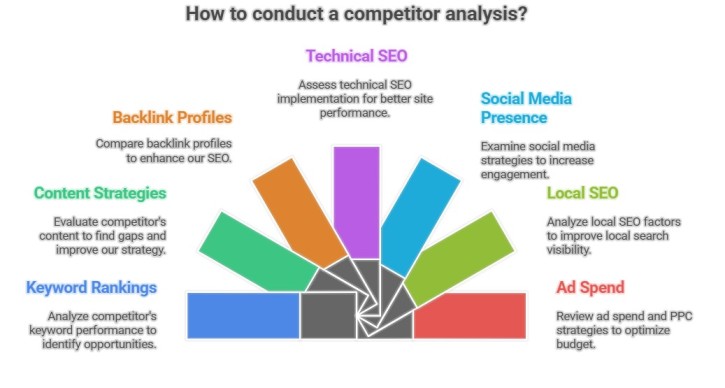 Understanding SEO Free and Paid Tools 9 Categories