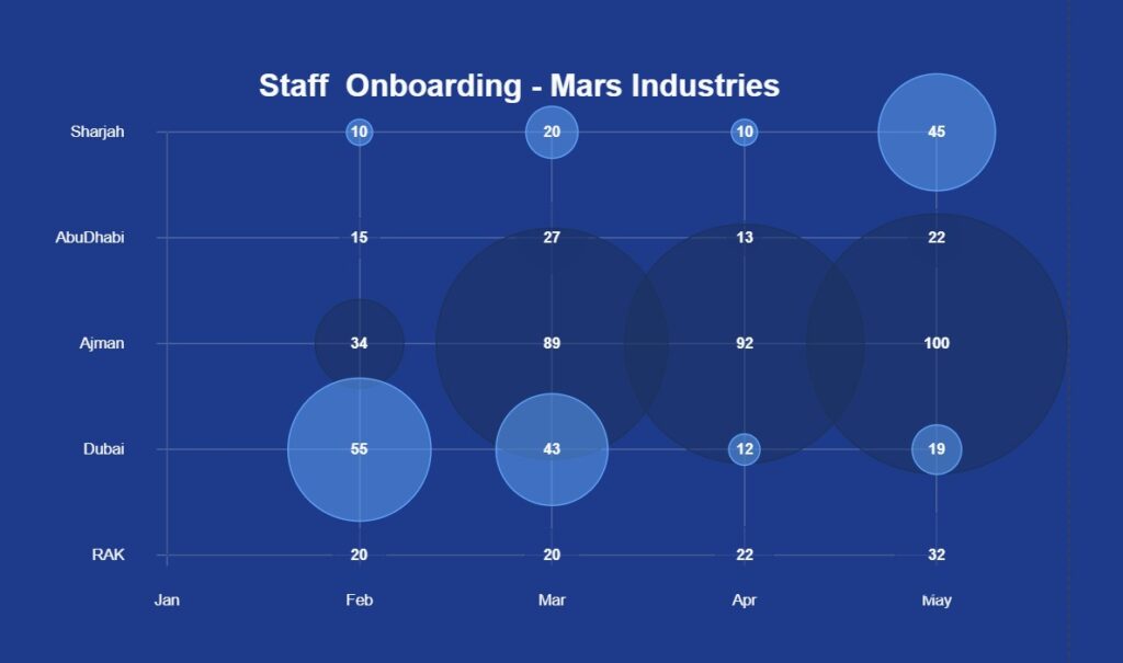 FREE Interactive Bubble Chart Generator 