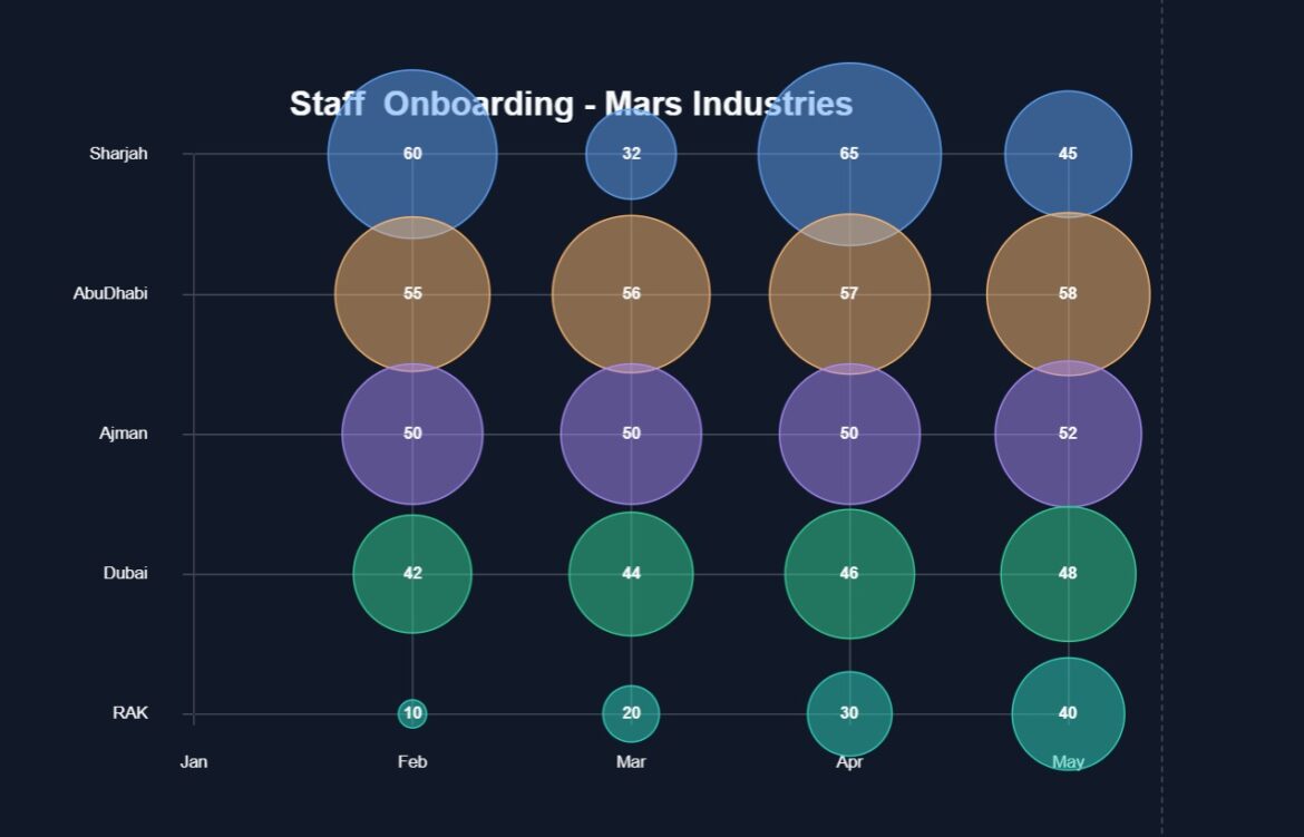 FREE Interactive Bubble Chart Generator - In Less Than 3 Minutes ...