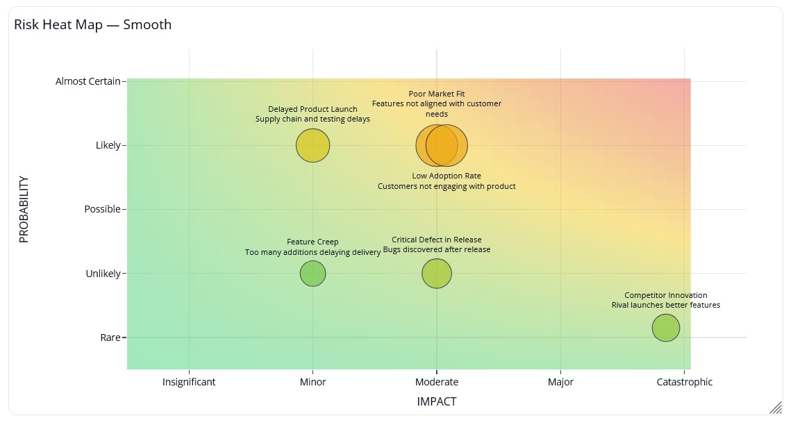 FREE Heat Map Tool For Risk Management - 6 Excellent Templates ...