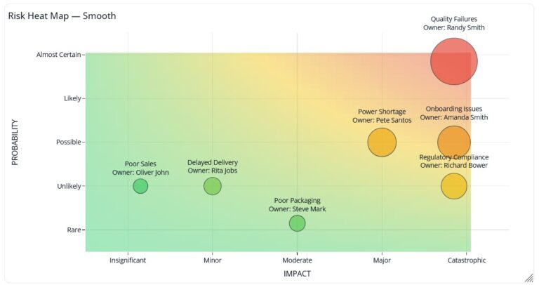 The Complete Release Management Guide - 10 Governance Areas - Exceediance