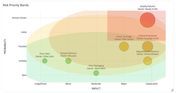 FREE Heat Map Tool For Risk Management - 6 Excellent Templates ...