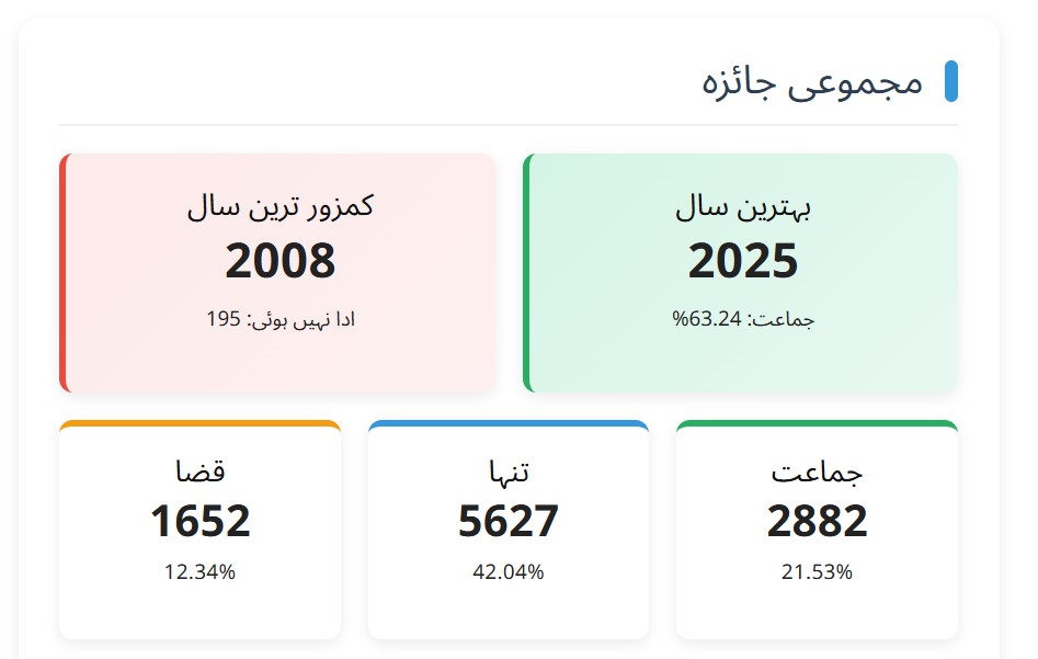 Muslim Prayer Tracker Urdu