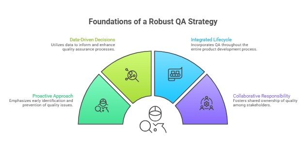 25 Critical Components of a Testing Strategy
