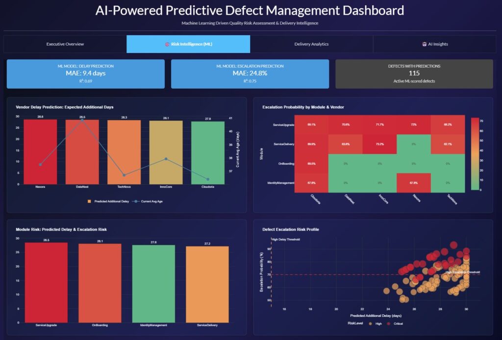 AI-Driven Predictive Risk Intelligence