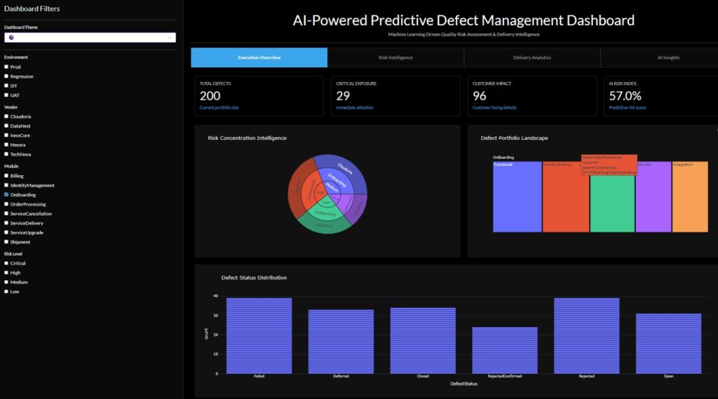 AI-Driven Predictive Risk Intelligence