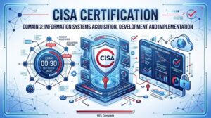 CISA Domain 3: Full-Length Assessment Simulation