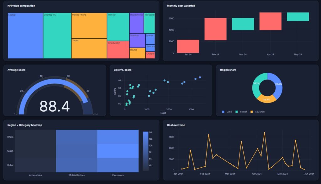 Browser-Based Analytics Dashboard Generator