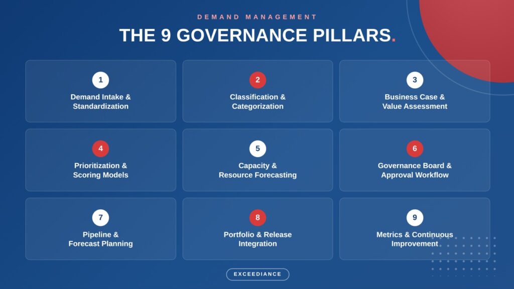 The 9 Governance Pillars of Demand Management