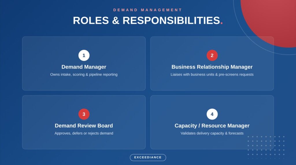 Roles & Responsibilities in Demand Management